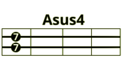 Аккорд Asus4 7-7
