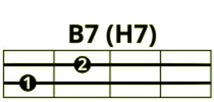 Аккорд B7 (H7) 1-2