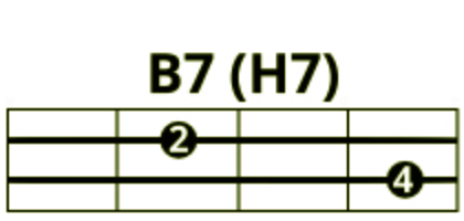 Аккорд B7 (H7) 4-2