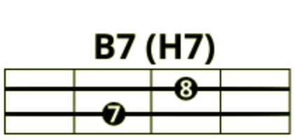 Аккорд B7 (H7) 7-8