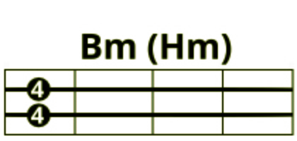 Аккорд Bm (Hm) 4-4