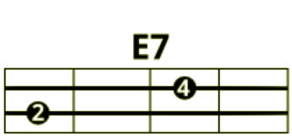 Аккорд E7 2-4