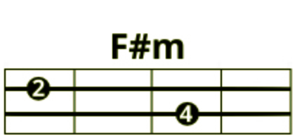 Аккорд F#m 4-2