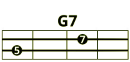 Аккорд G7 5-7