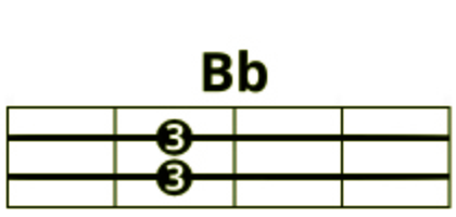 Аккорд Bb 3-3